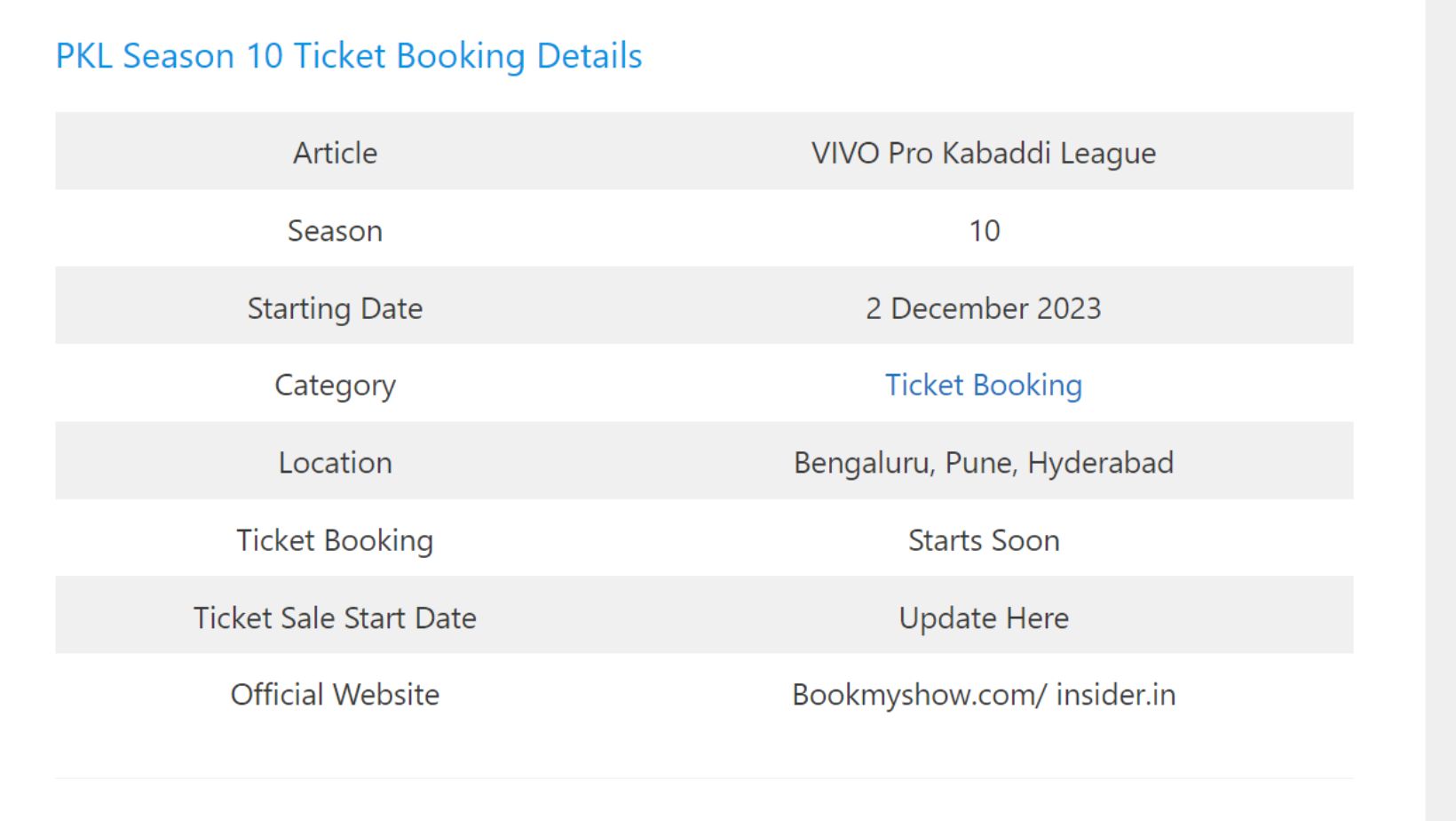 Vivo Pro Kabaddi 2023 Schedule: Venue, Teams, Matches, Tickets